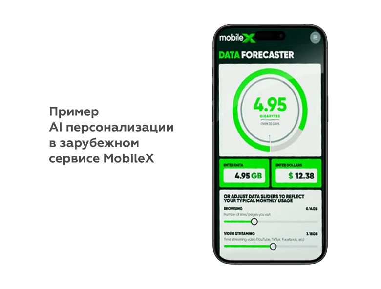 Пример AI-персонализации зарубежного мобильного оператора